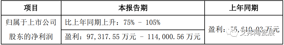 ​三环集团预计上半年盈利增长75%-105%；振华科技预计同比增长100%—120%