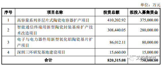 ​三环集团预计上半年盈利增长75%-105%；振华科技预计同比增长100%—120%