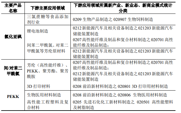 凯盛新材IPO注册生效，募资建设2000吨/年聚醚酮酮项目