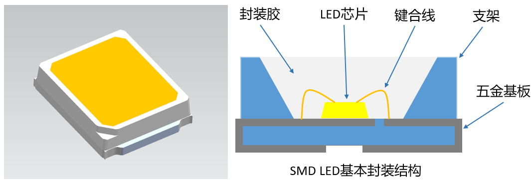 高温尼龙一大应用领域：LED支架