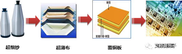 下半年5G建设有望回暖带动玻纤需求增长,附13家5G玻纤生产厂商名单 下半年5G建设有望回暖带动玻纤需求增长,附13家5G玻纤生产厂商名单