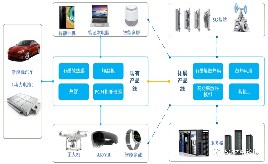 深圳垒石创业板IPO获受理，拟募资5亿元用于散热模组开发、生产基地一期项目