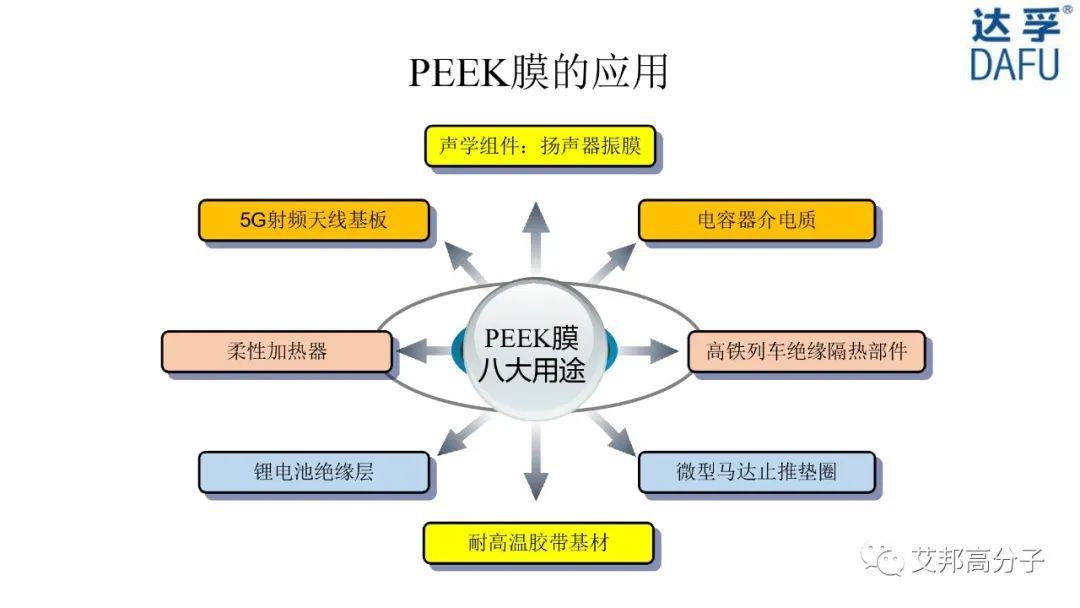 【视频】高性能薄膜PEEK/LCP生产工艺流程、产品性能及应用