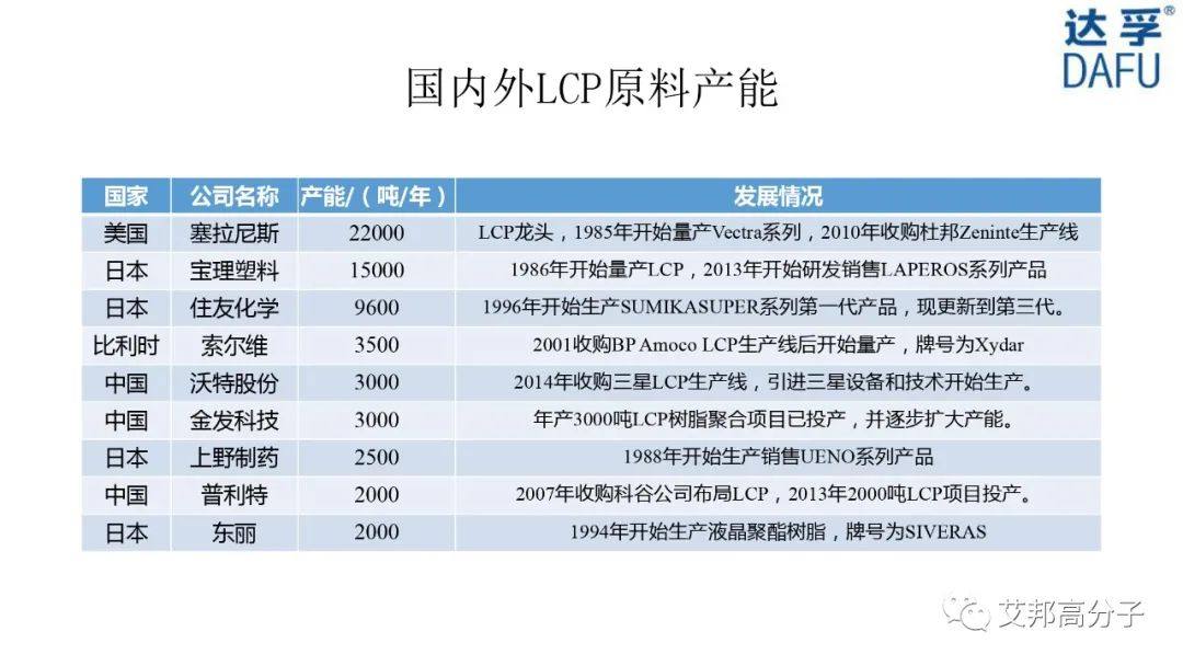 【视频】高性能薄膜PEEK/LCP生产工艺流程、产品性能及应用