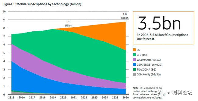 2021年6月：5G行业新闻速递