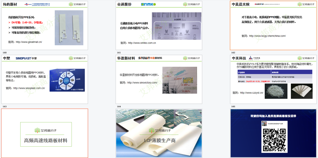 300+页PPT！《2021年5G新材料产业链报告》免费领取