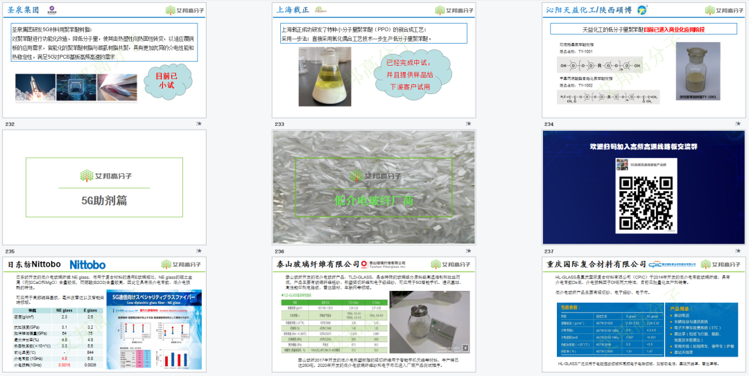 300+页PPT！《2021年5G新材料产业链报告》免费领取