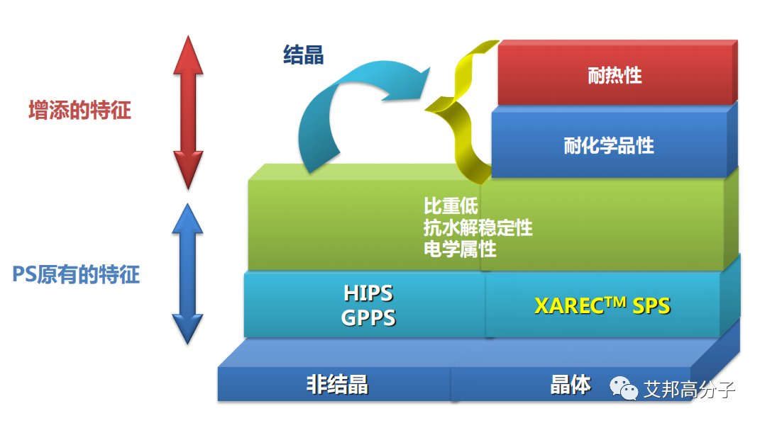 当尼龙、聚酯、PPS等材料还在涨，SPS的革命新时代到来了