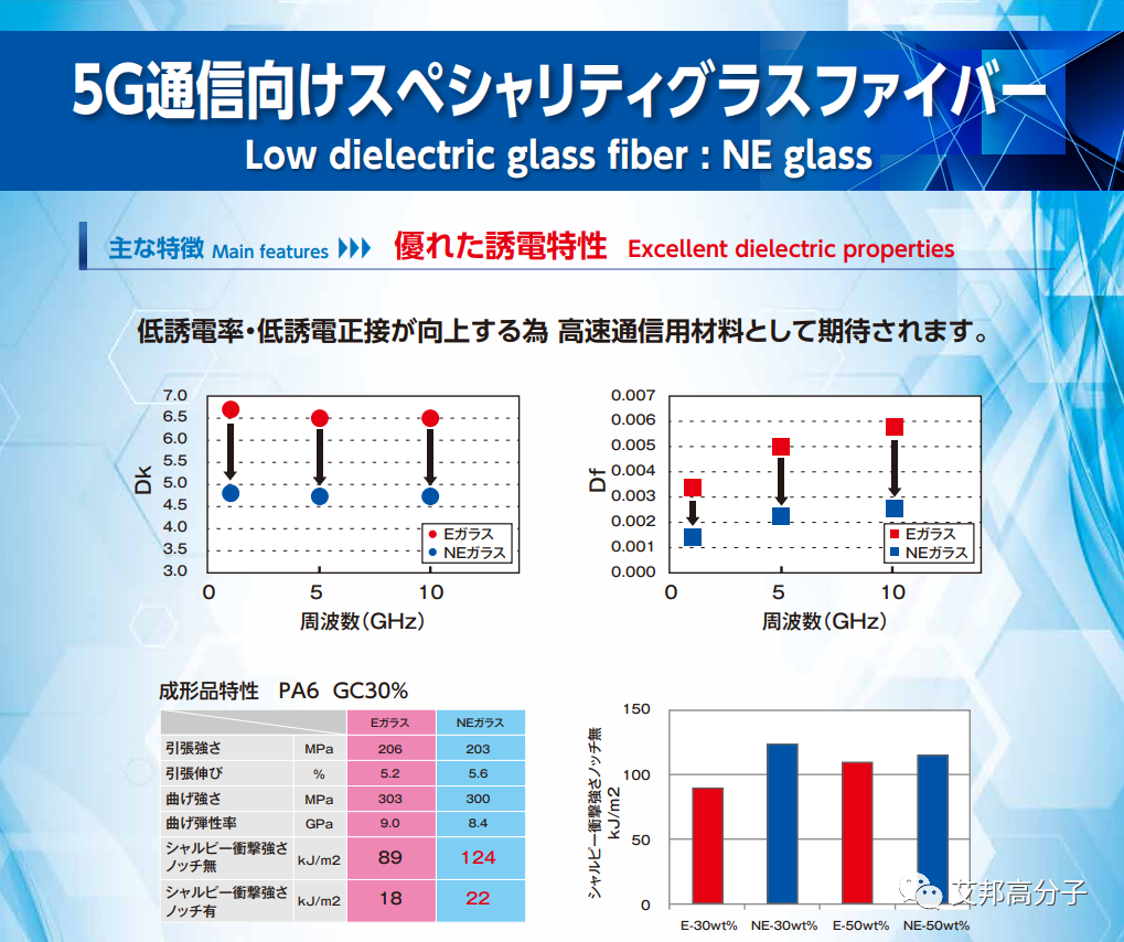 掘金5G蓝海，日东纺|AGY|重庆国际|泰山玻纤|台玻等国内外玻纤企业布局高性能低介电玻纤