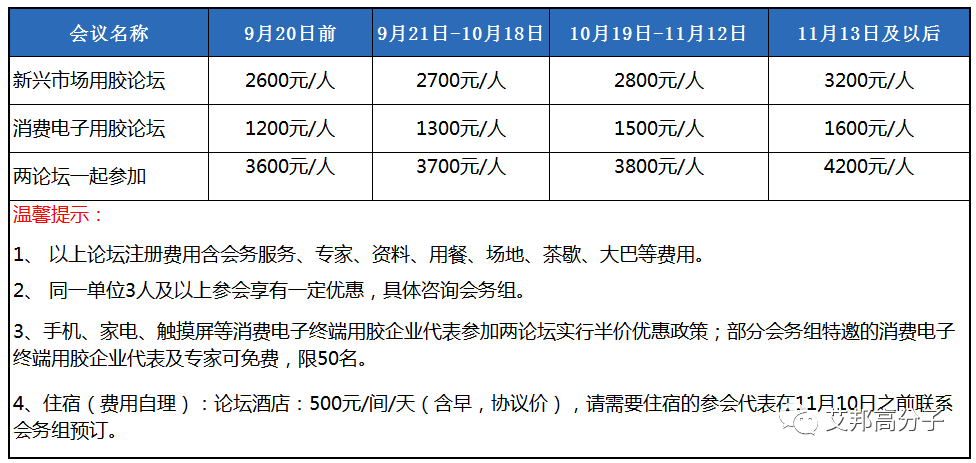 邀请函：中国新兴用胶市场技术与中国消费电子胶粘材料论坛