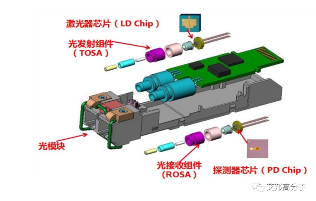 光通信迎新机遇，聚醚酰亚胺PEI乘势而上