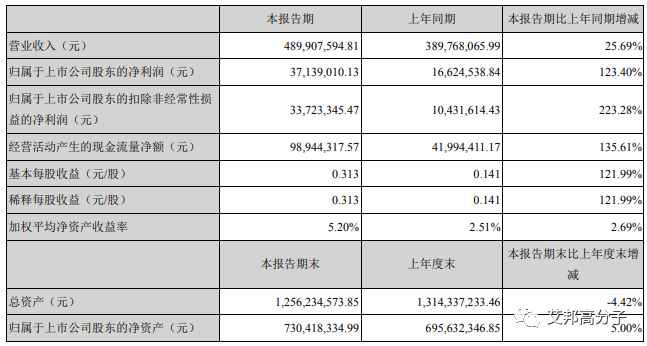 沃特股份拟设立合资公司研发生产LCP薄膜