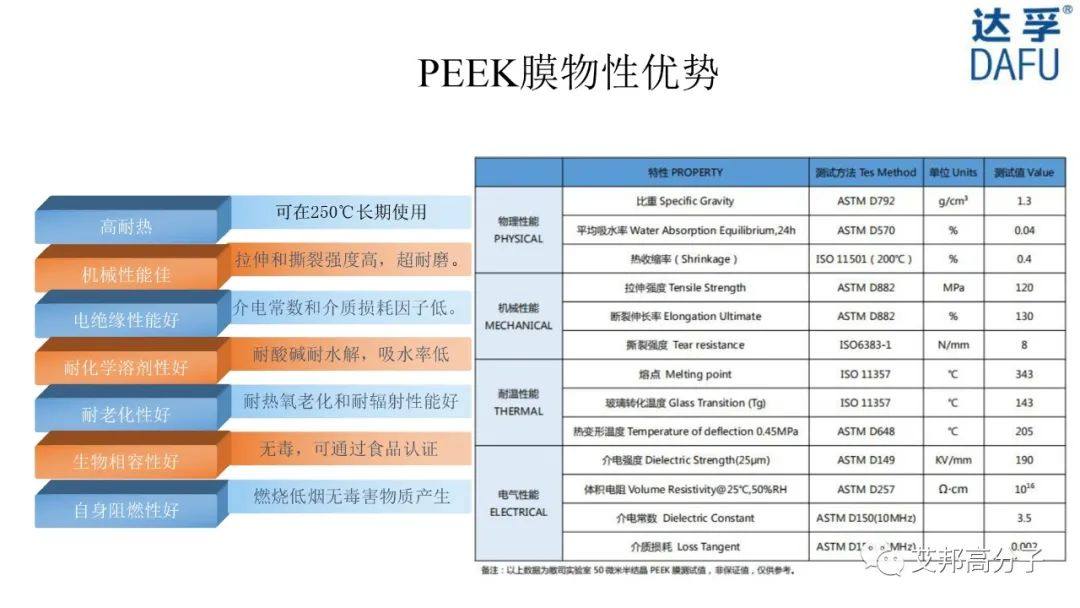 【视频】高性能薄膜PEEK/LCP生产工艺流程、产品性能及应用