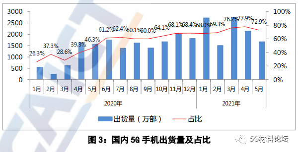 2021年6月：5G行业新闻速递