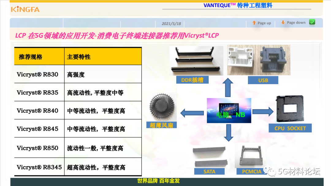 金发科技5G通信高性能材料方案