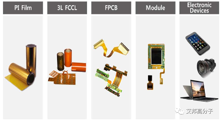 MPI用于5G高频，与LCP分天下，“黄金薄膜”生产企业必须了解！