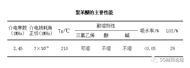 5G基站移相器介质板首选材料：介电可调的聚苯醚PPO