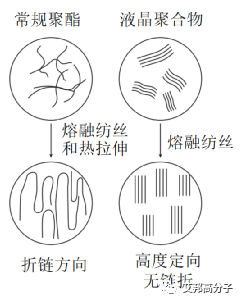 “软黄金”LCP纤维，国产替代加速