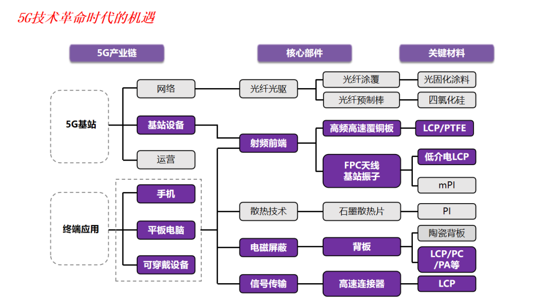 南通海迪LCP材料在5G通讯领域的应用、市场、工艺全解析