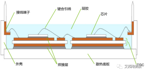 陶瓷基板为汽车智能化保驾护航