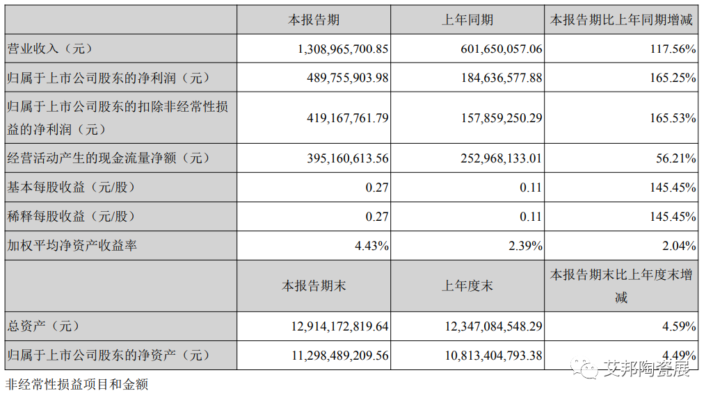 三环集团一季度净利增长165%，被动元器件国产替代加速