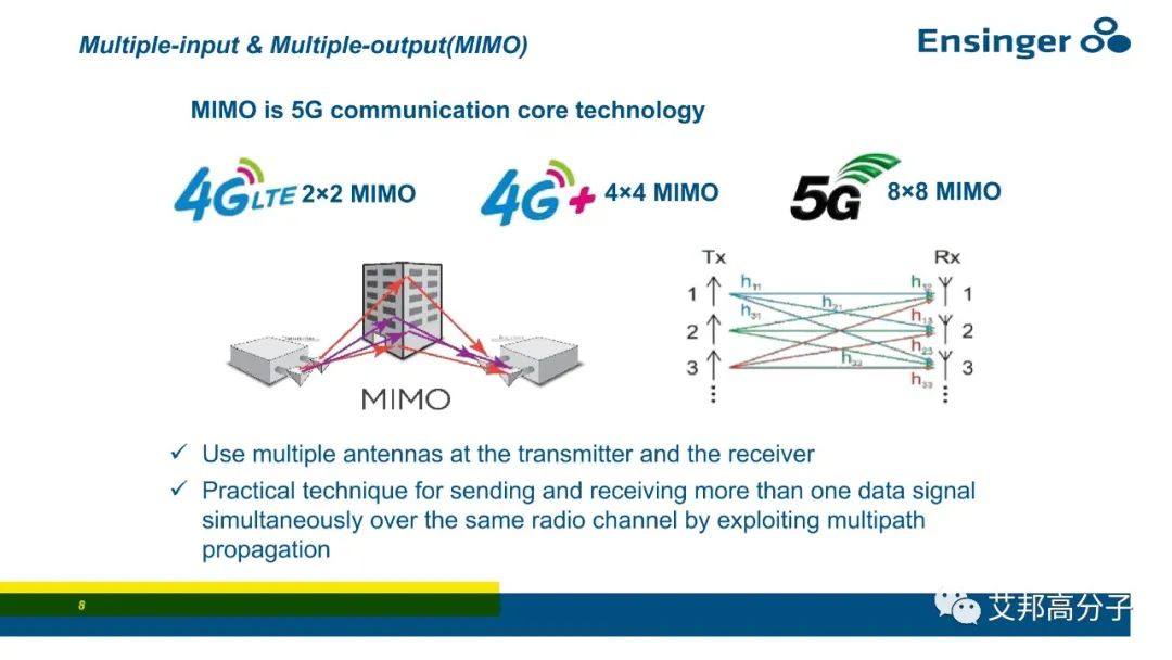 【视频】恩信格：导热材料和LDS在5G通信的应用