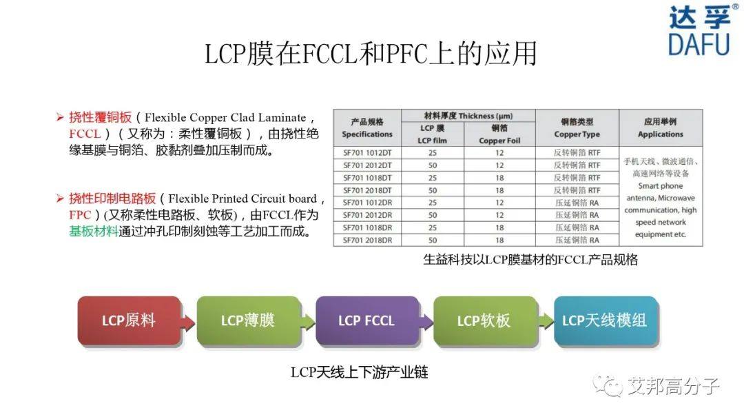 【视频】高性能薄膜PEEK/LCP生产工艺流程、产品性能及应用