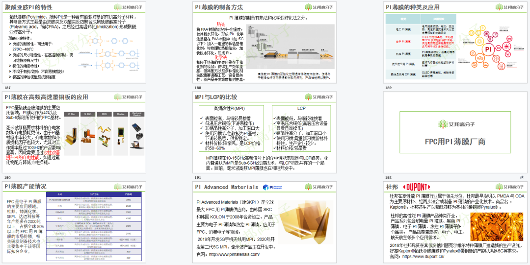 300+页PPT！《2021年5G新材料产业链报告》免费领取