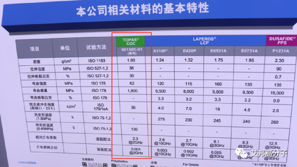 环烯烃类共聚物（COC）在5G领域的应用