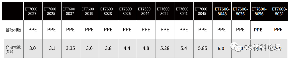 埃萬特5G先進材料解決方案介紹 埃萬特5G先進材料解決方案介紹