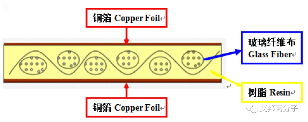 掘金5G蓝海，日东纺|AGY|重庆国际|泰山玻纤|台玻等国内外玻纤企业布局高性能低介电玻纤