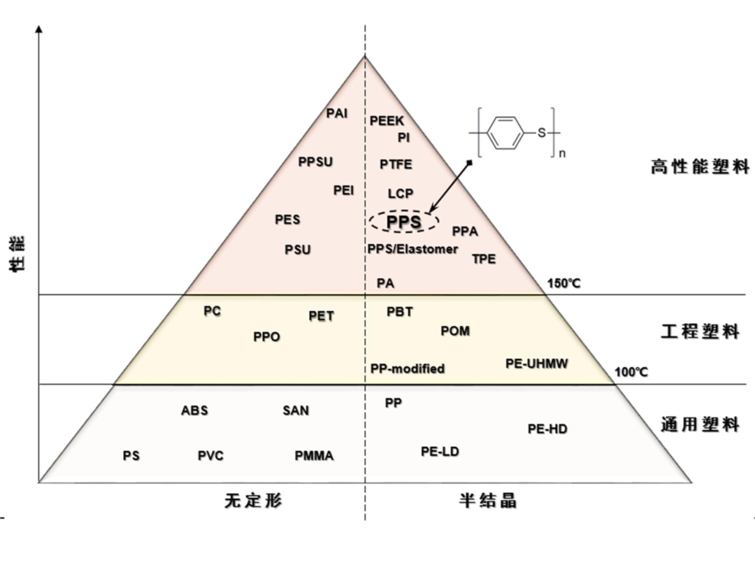 正在直播：激“硫”勇进，历久“醚”坚——SABIC LNP™ PPS创新解决方案（12月10日）