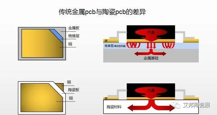 DPC陶瓷基板特性及应用
