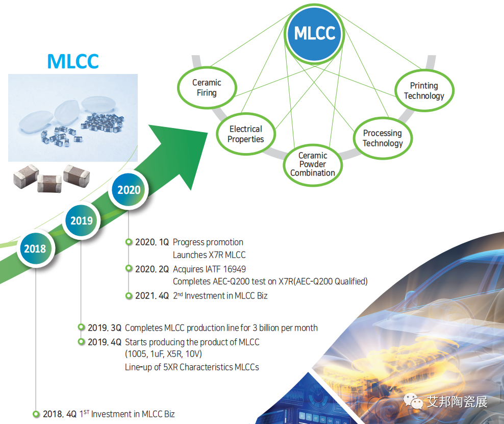 韩国AVATEC实现MLCC批量出货，产品可用于汽车、5G等领域