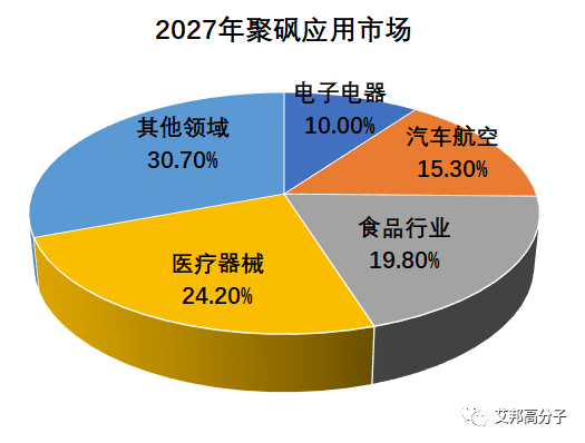 一文了解聚砜的典型应用：PES|PSU|PPSU