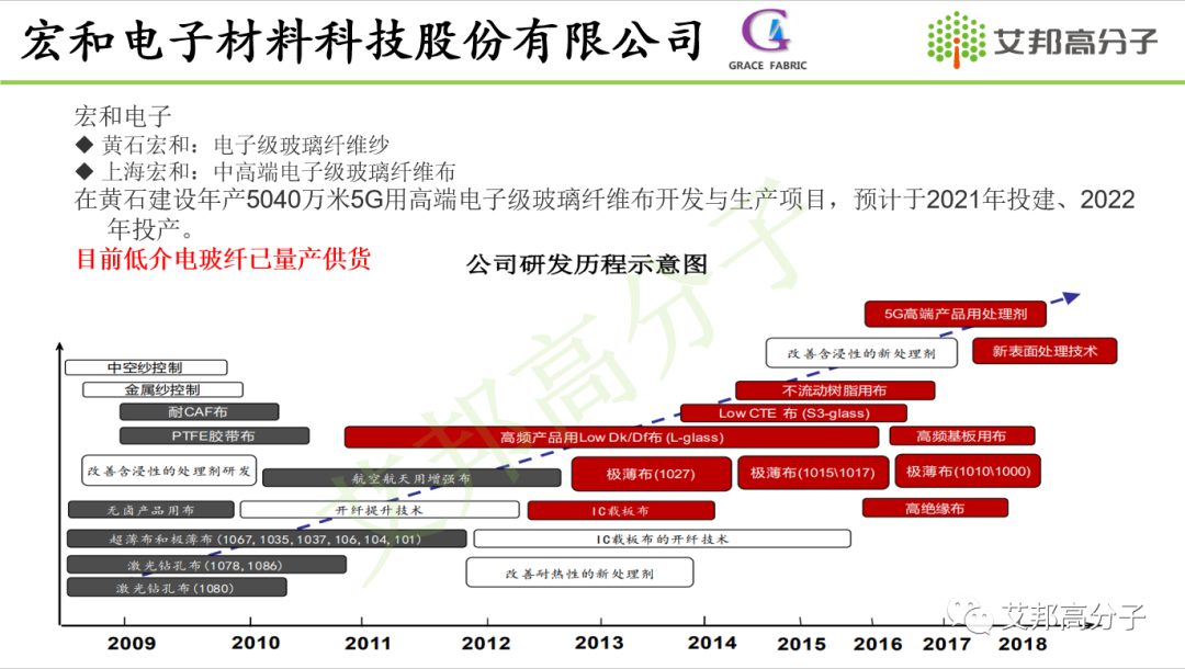 下半年5G建设有望回暖带动玻纤需求增长,附13家5G玻纤生产厂商名单 下半年5G建设有望回暖带动玻纤需求增长,附13家5G玻纤生产厂商名单