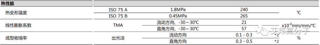 当尼龙、聚酯、PPS等材料还在涨，SPS的革命新时代到来了