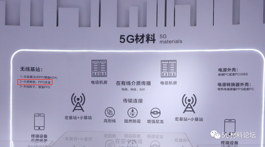 5G基站移相器介质板首选材料：介电可调的聚苯醚PPO