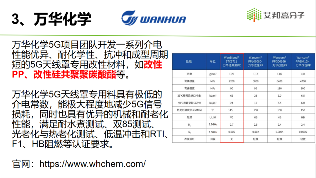 2021年5G材料产业报告分享——天线罩篇