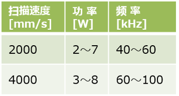 DIC推出用于LDS激光直接成型PPS