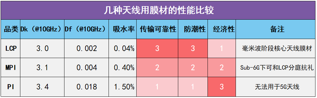 南通海迪LCP材料在5G通讯领域的应用、市场、工艺全解析