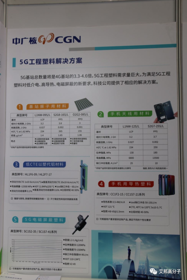 SABIC|中广核|欧瑞达等10家企业展出5G天线振子材料解决方案