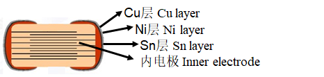 MLCC最全最细工艺流程