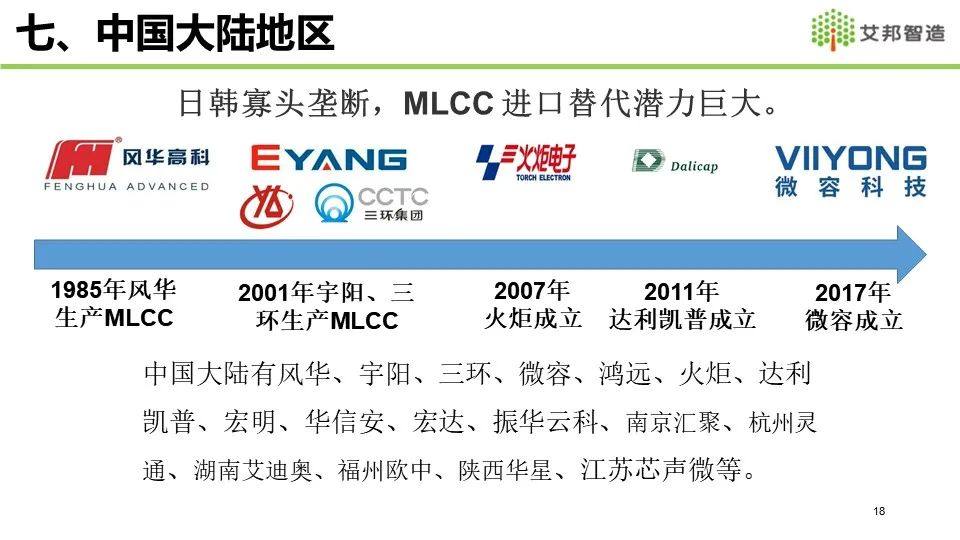 2021年MLCC产业链报告分享——全球MLCC市场概况介绍