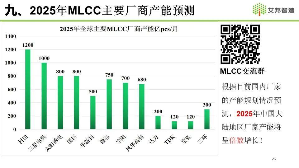 2021年MLCC产业链报告分享——全球MLCC市场概况介绍