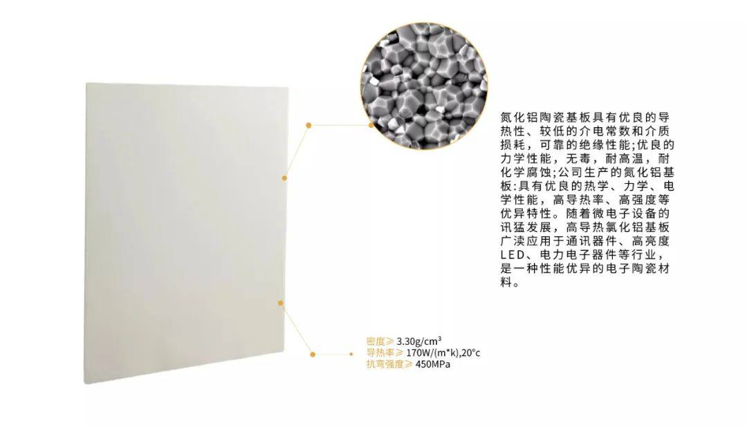 全球氮化铝陶瓷基板厂家一览