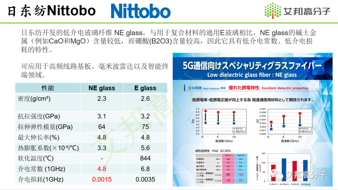 下半年5G建设有望回暖带动玻纤需求增长，附13家5G玻纤生产厂商名单