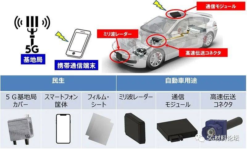 东丽开发出应用于5G通信、自动驾驶和智能交通系统的新型低介电损耗PBT树脂