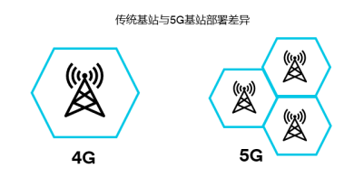 3M 5G基站胶带与胶粘剂方案，免费送样！