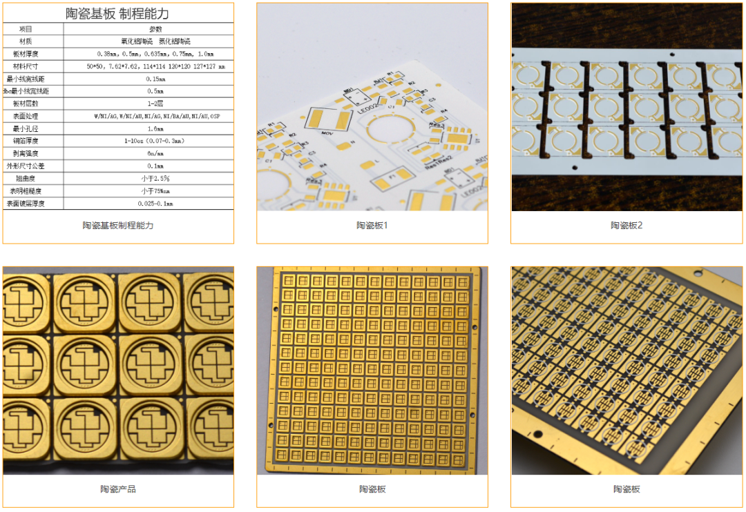 鼎华芯泰陶瓷基板及IC载板项目签约江西